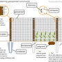 Werktekening gaaspanelen